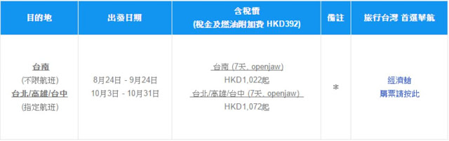 香港往返 台南 HK$630起(連稅 HK$1,022) 台北 / 台中 / 高雄 HK$680起(連稅 HK$1,072)